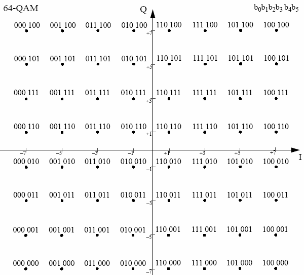 Image Transmission Using 64 QAM Youtube Thumbnail